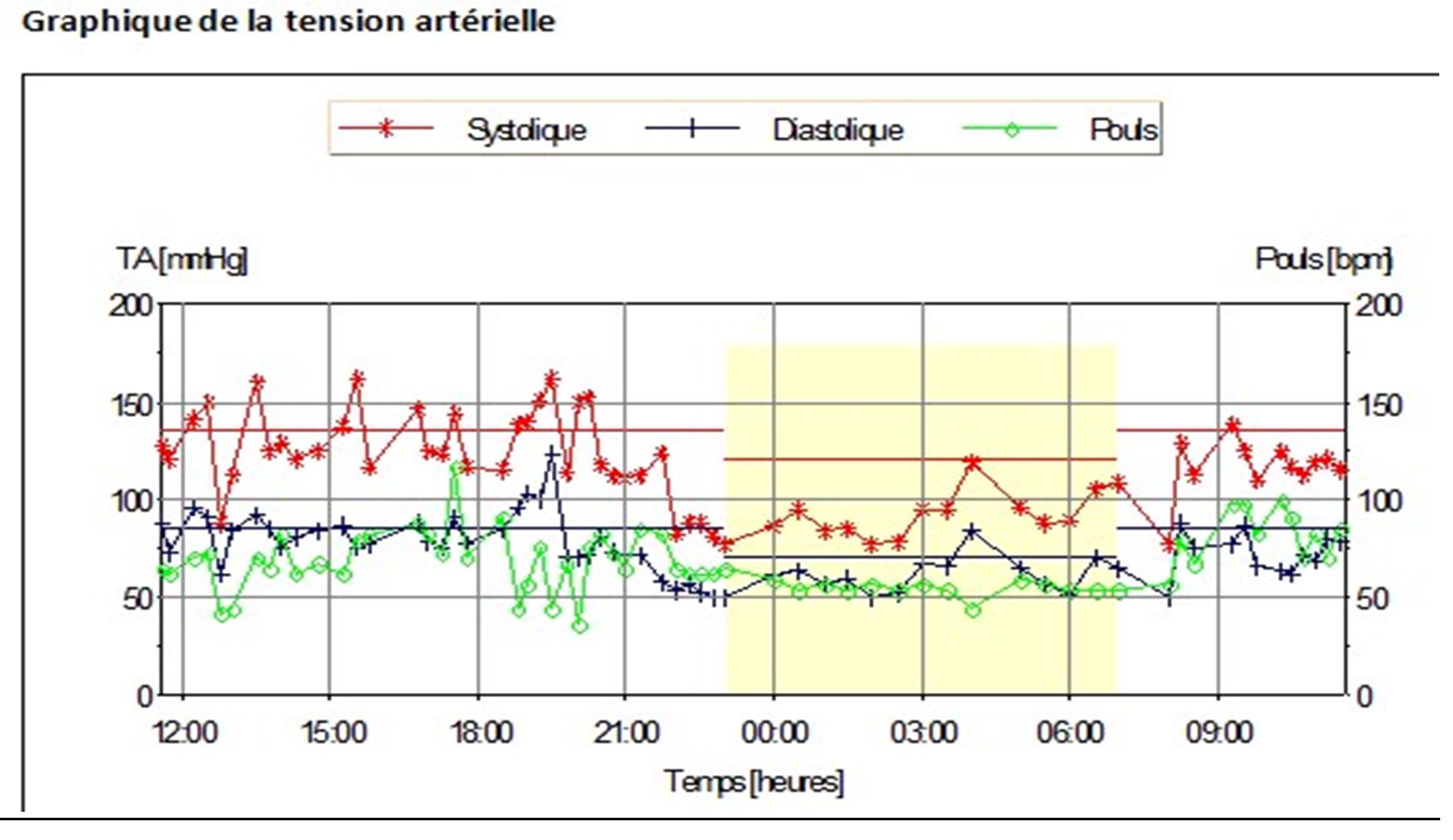 Fiche de résultats